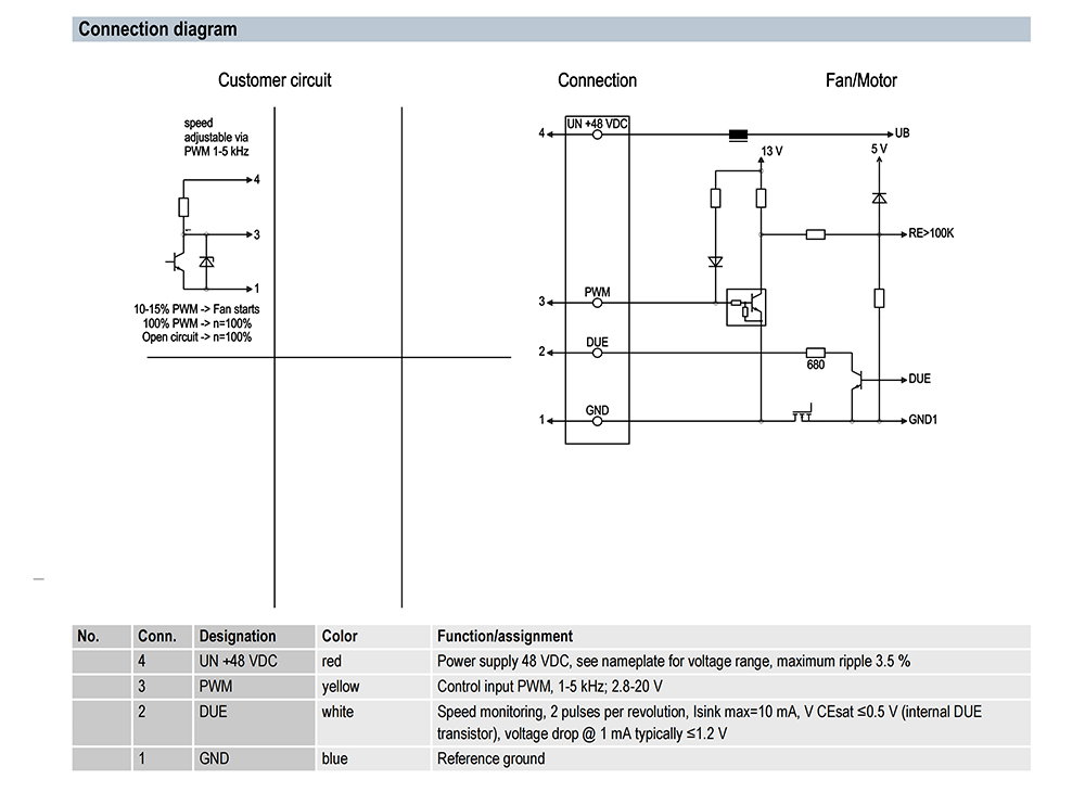 R1G175-RA47-10 ebmpapst
