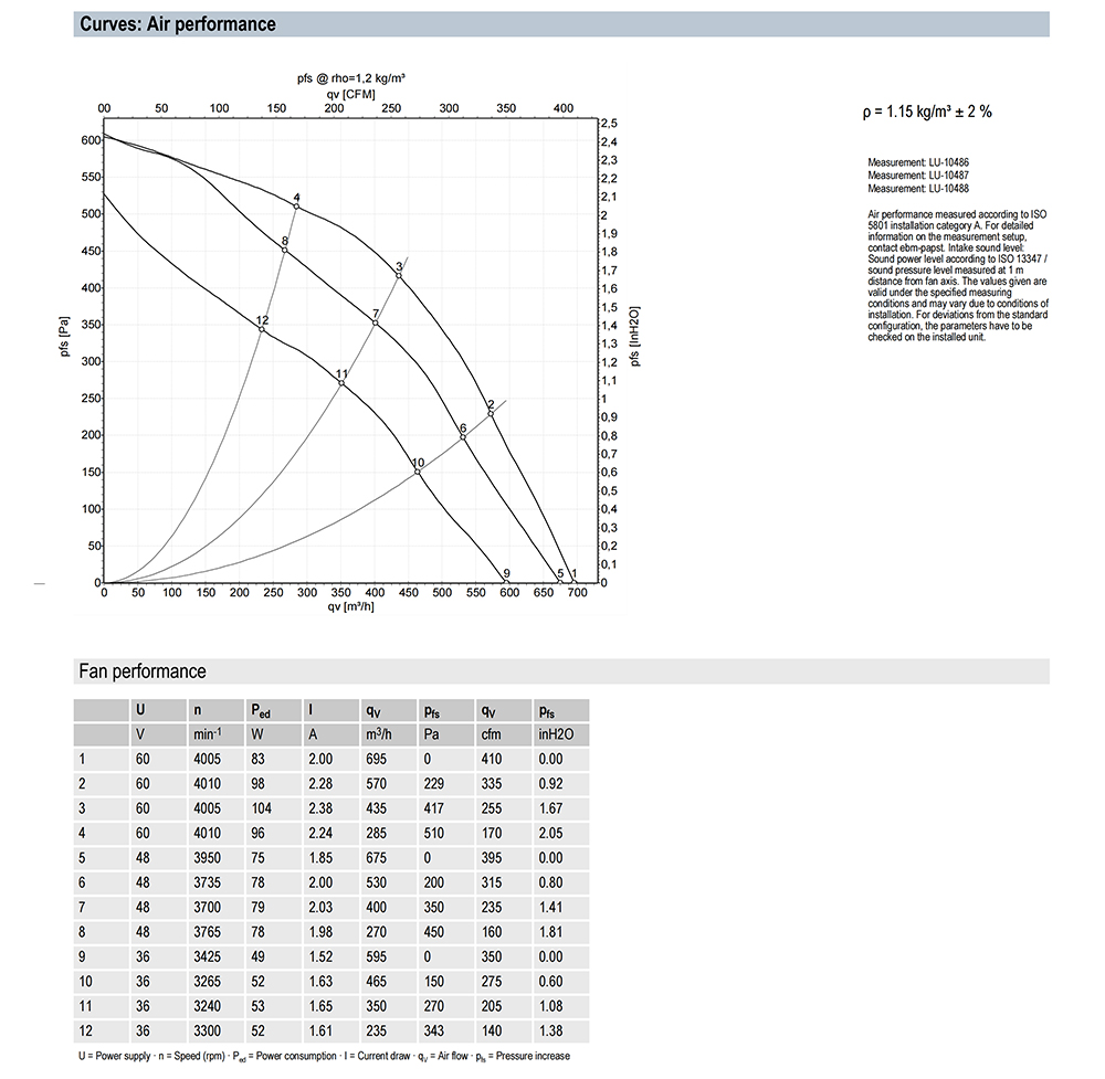 R1G175-RB33-G01/A02