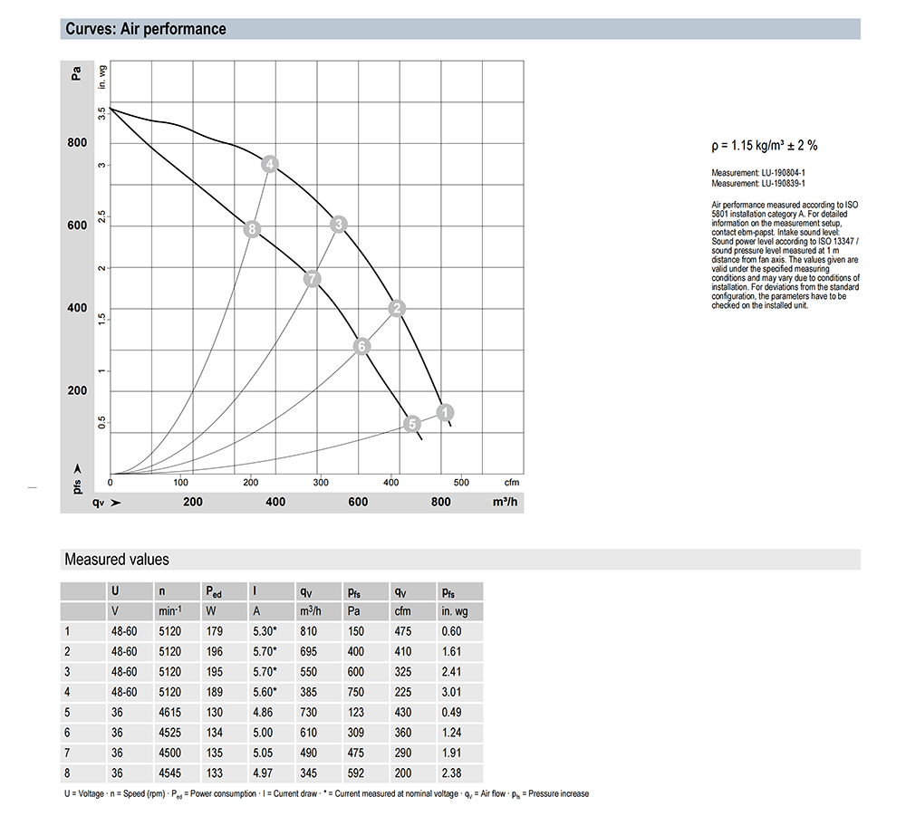 R1G175-RA47-10