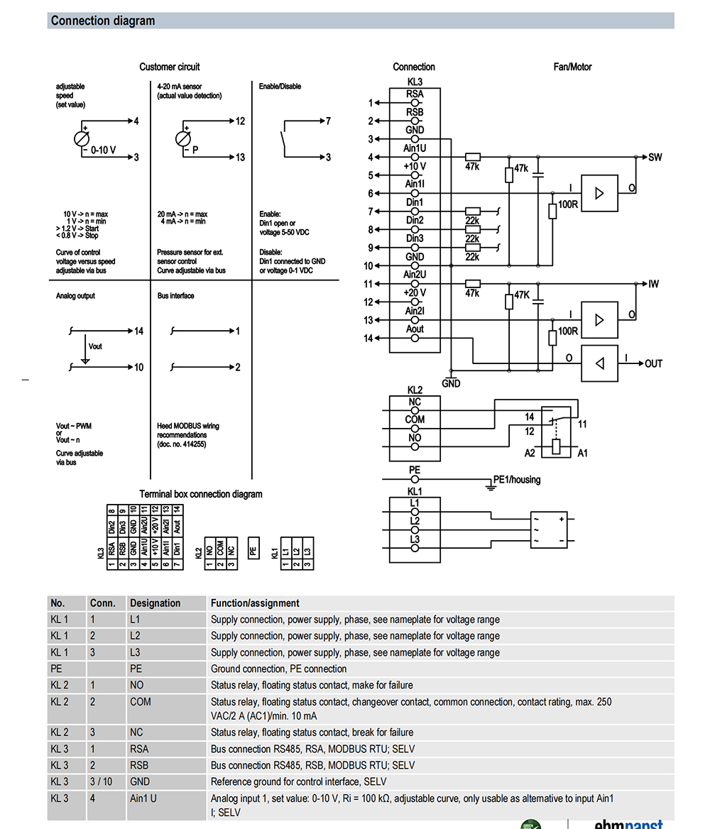 K3G450-PB24-05