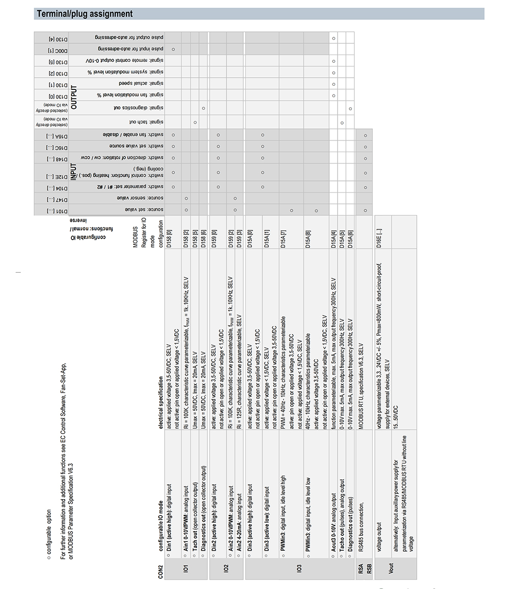 K3G630-FB32-03