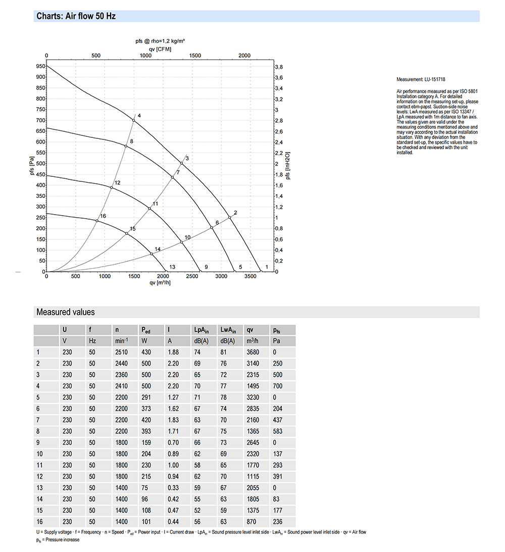 R3G310-RR05-01