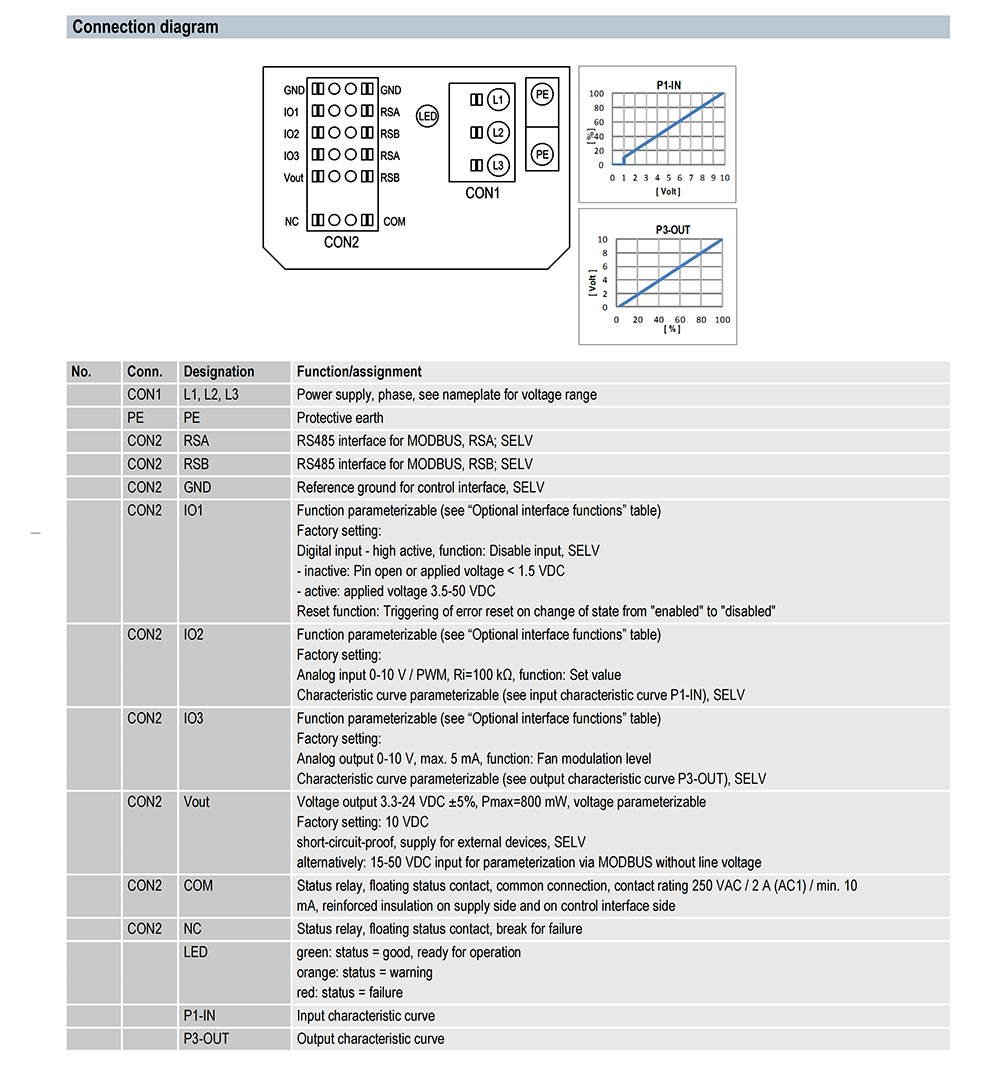 R3G310-PV69-03