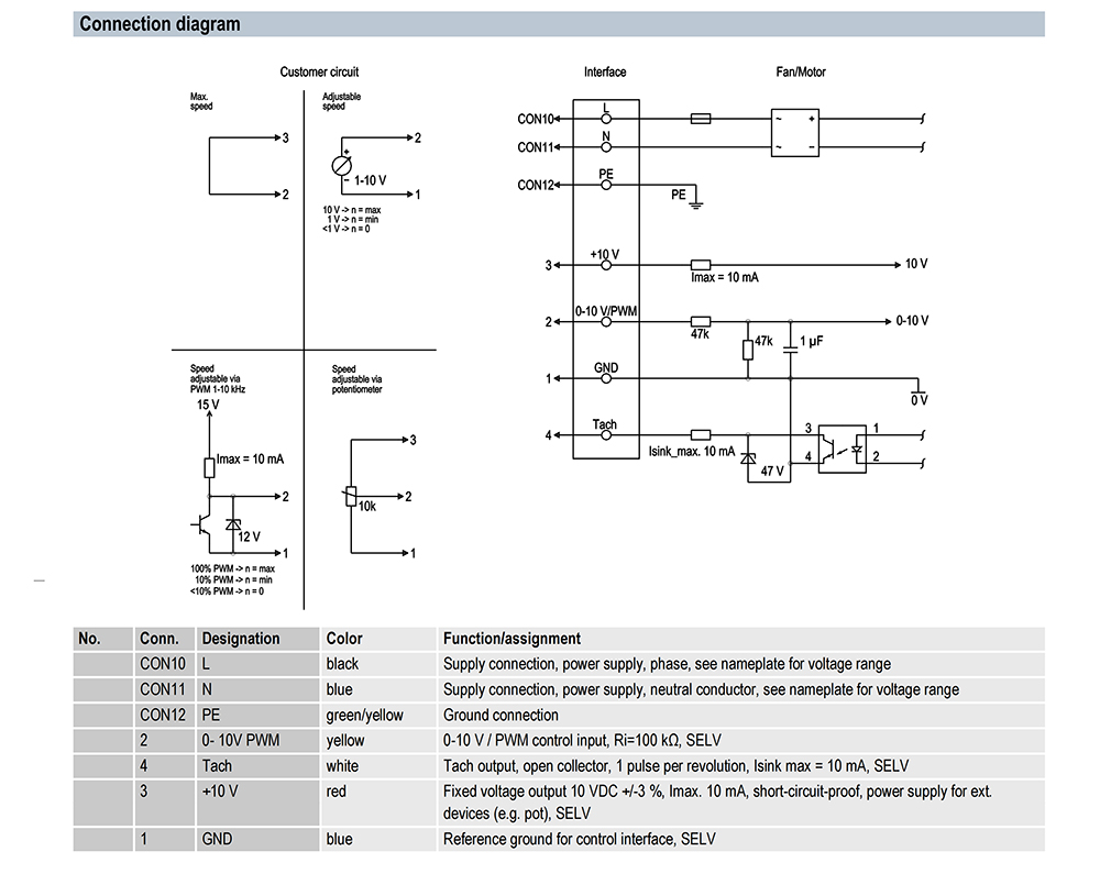K3G175-RD53-03