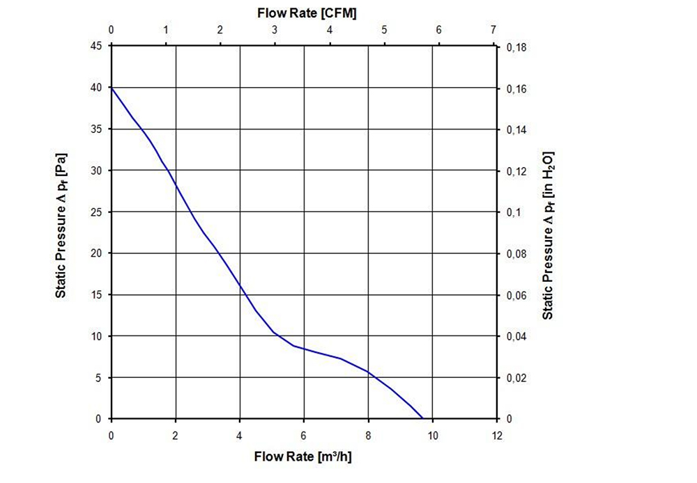 412F/2H