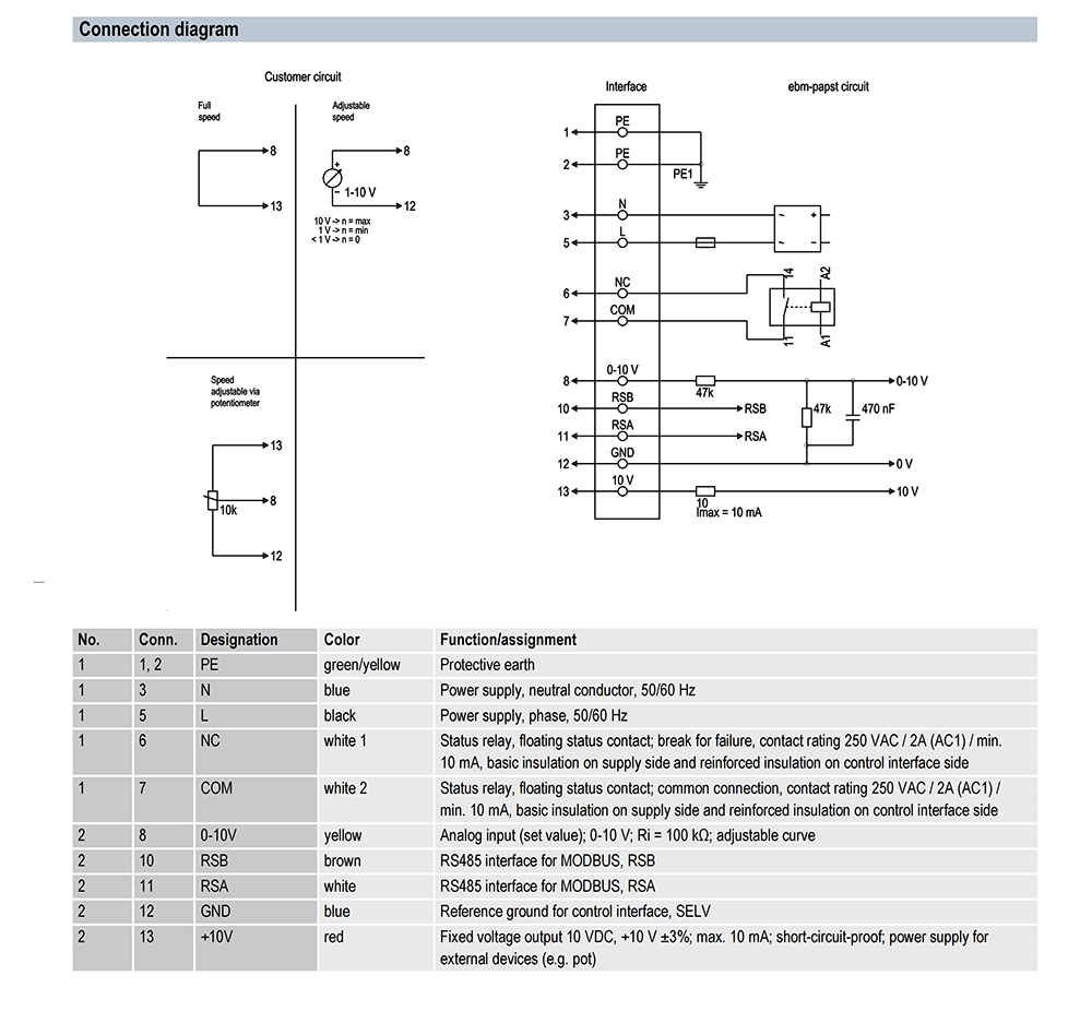 K3G400-RT02-I2