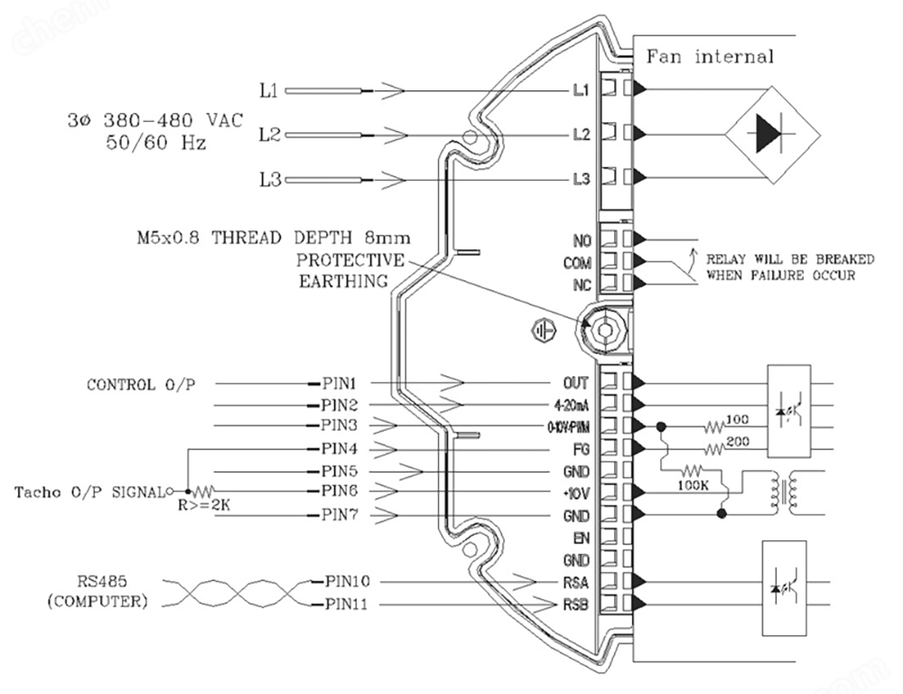 GTM031PCM22R-M001A
