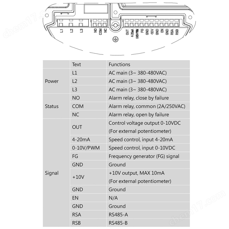 GTM031PCM22R-M001A