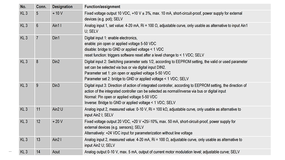K3G560-PC04-05