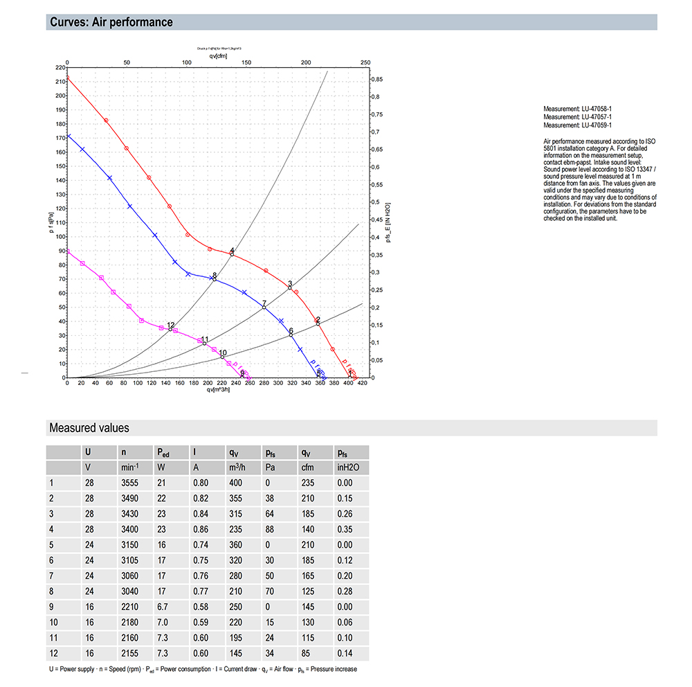 W2G130-AA33-20