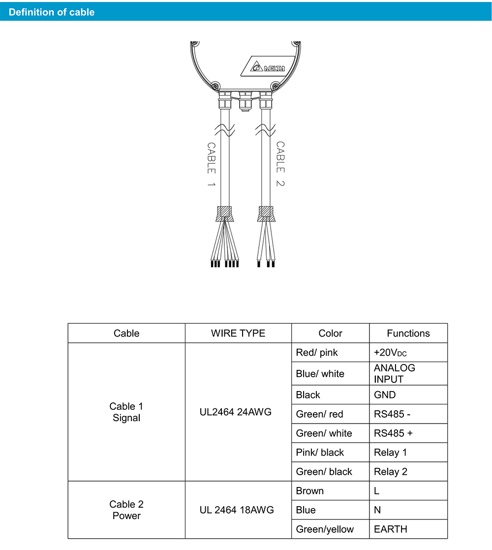 GTW050EUD19E-M001