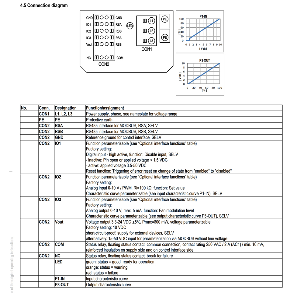 K3G500-FA28-03