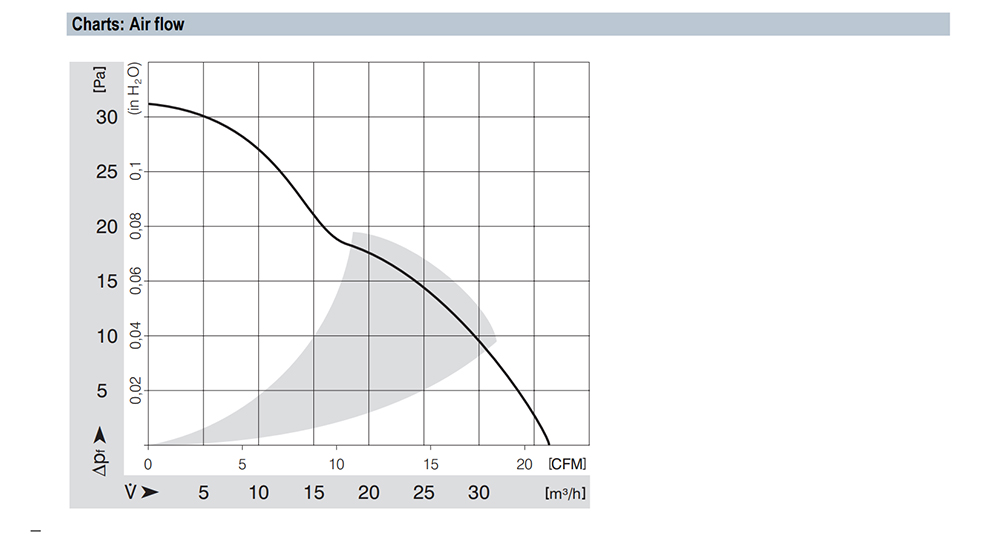8850N