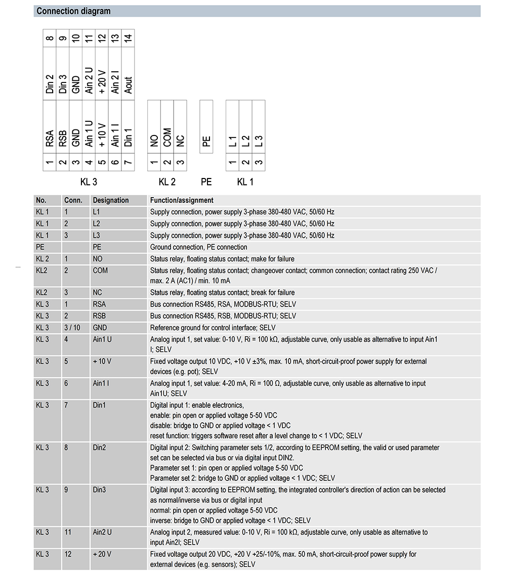 K3G450-PI86-02