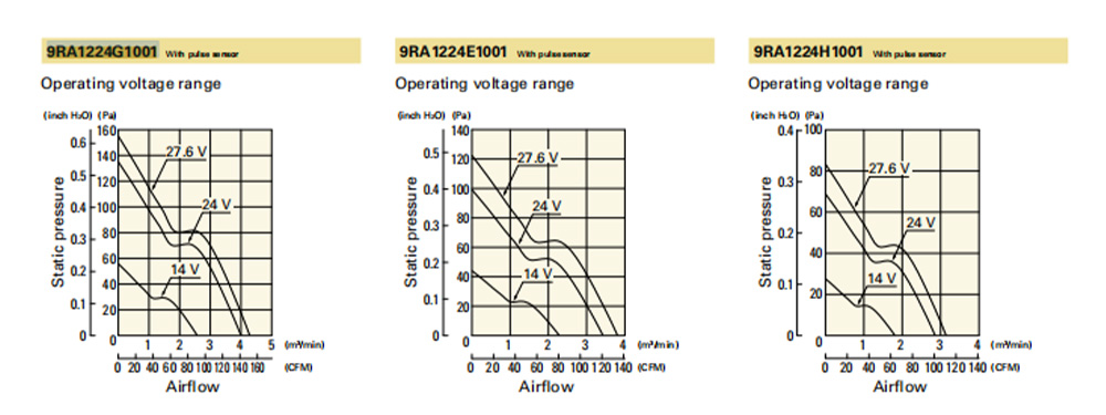 9RA1224G1001