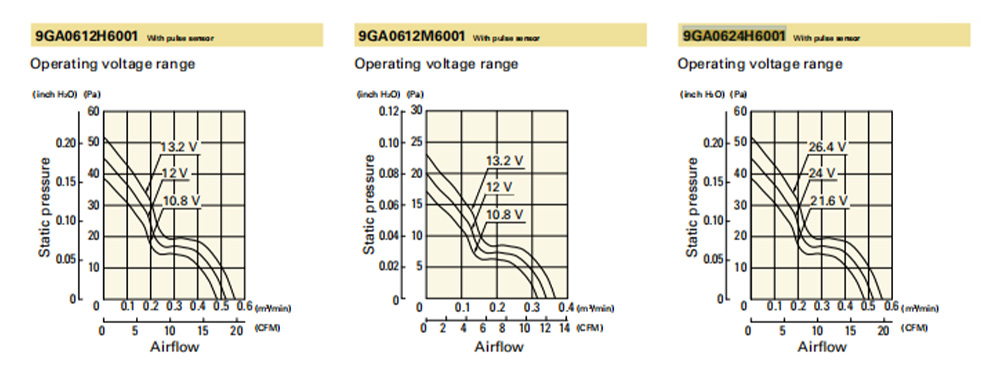9GA0624H6001