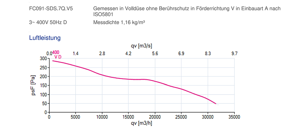 FC091-SDS.7Q.V5 169968