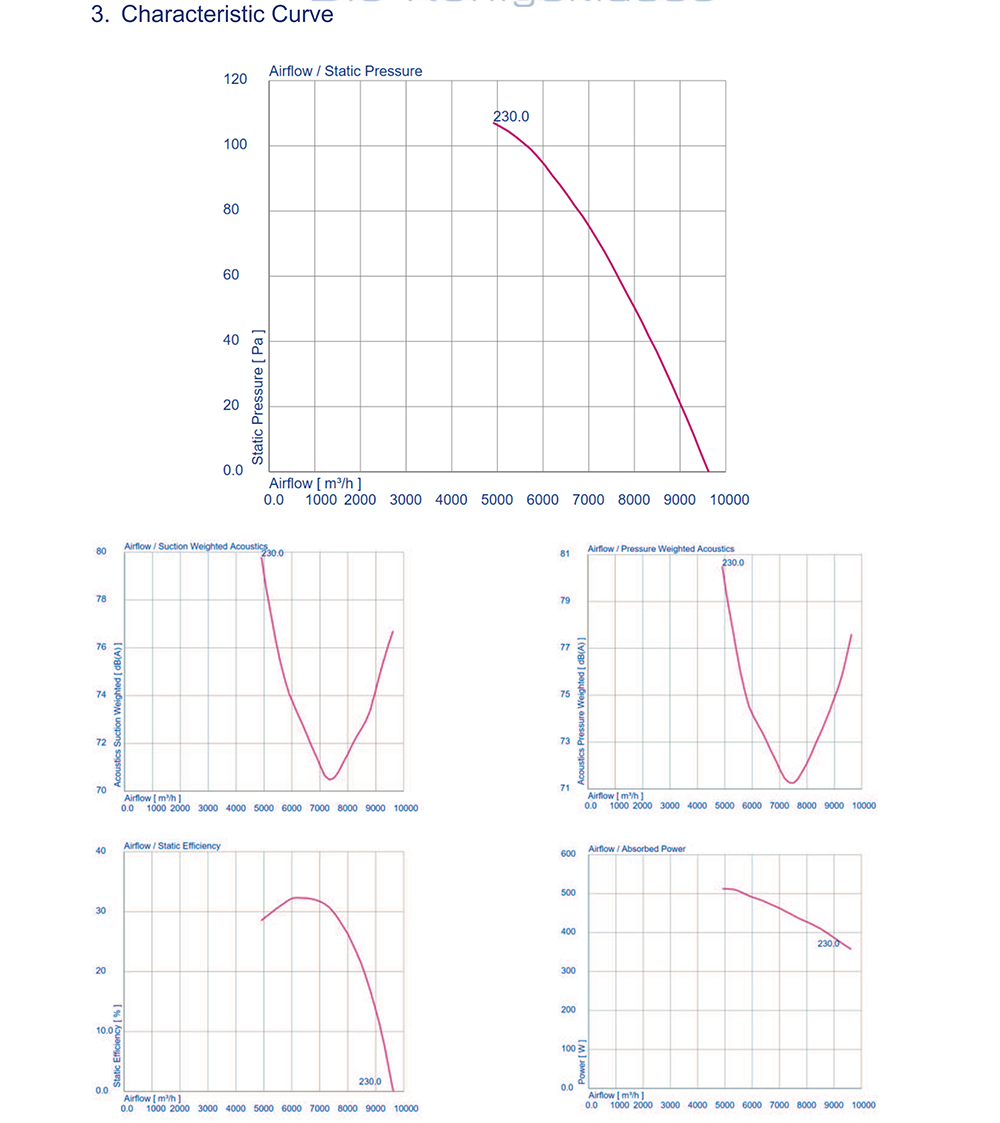 FB063-6EQ.4I.V4P 101779