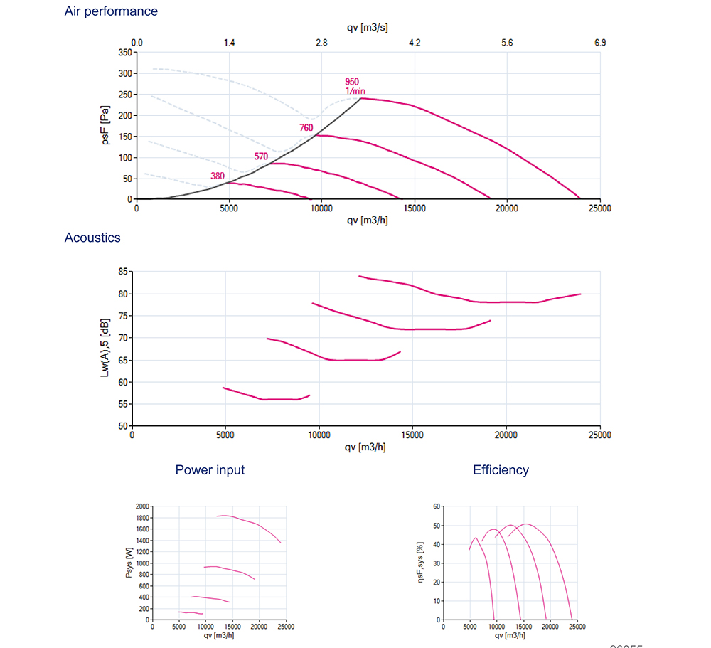 ZN080-ZIL.GG.V7P3 180799