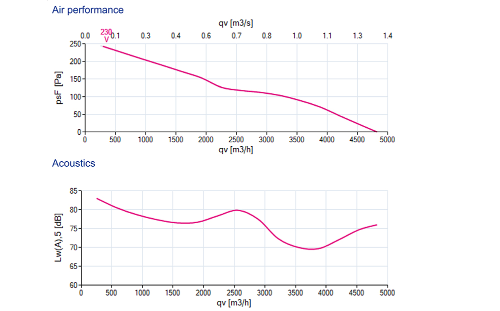 FB045-4EK.4F.V4L