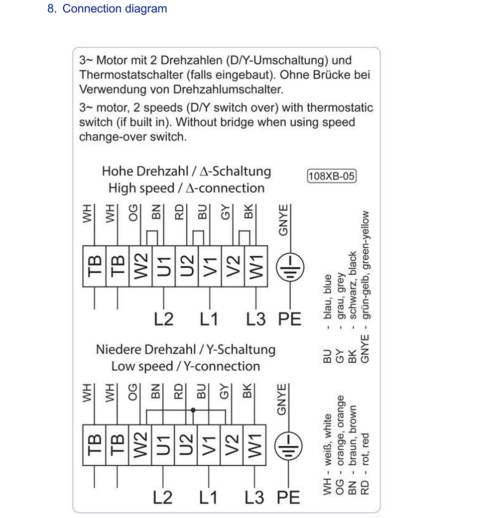 FN056-VDW.4M.A7P2 160379