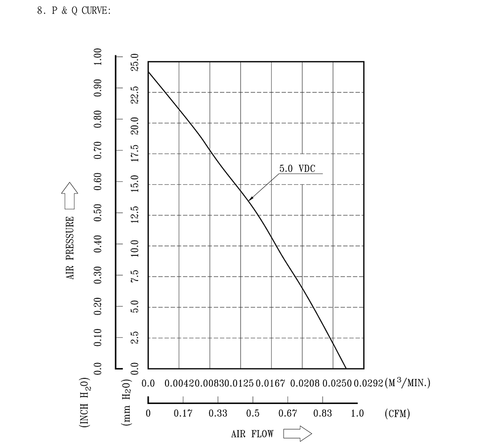 KDB0305HA3-00