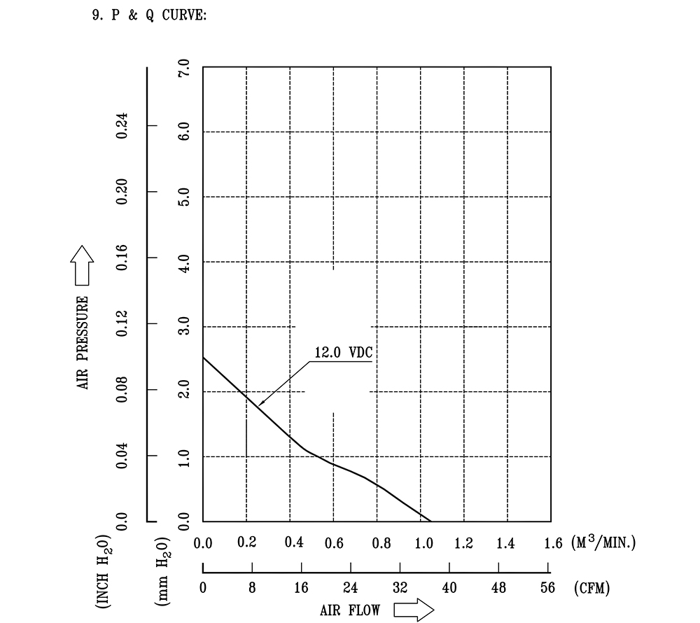 AFB0912L