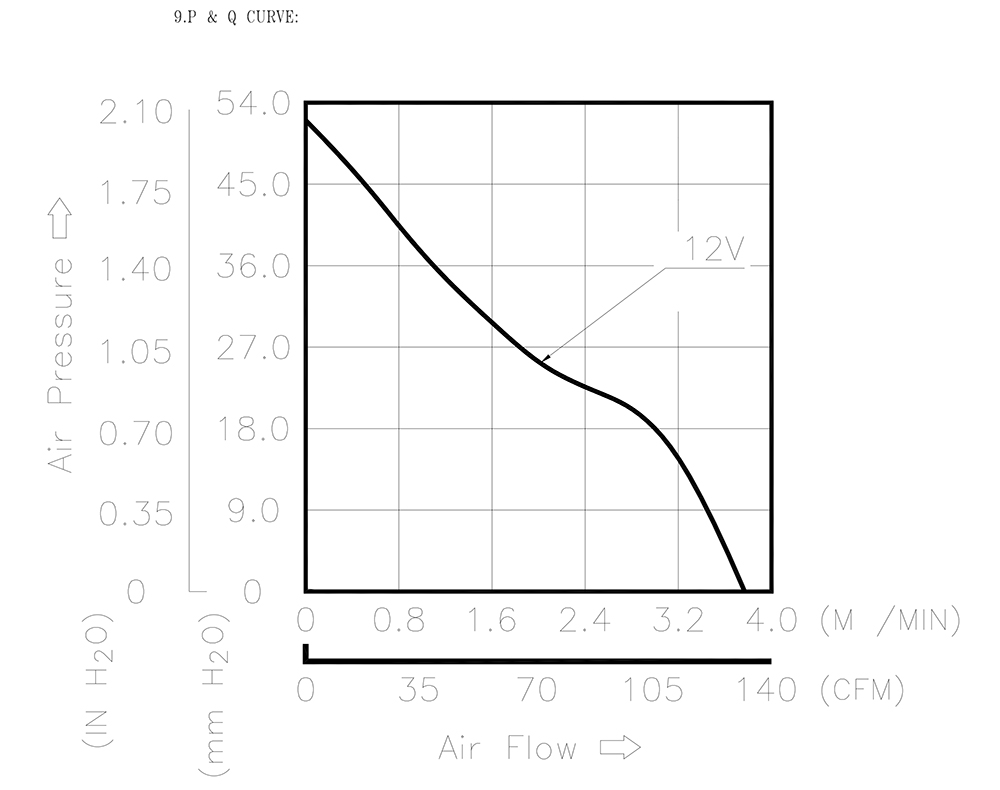 PFB0812DHE