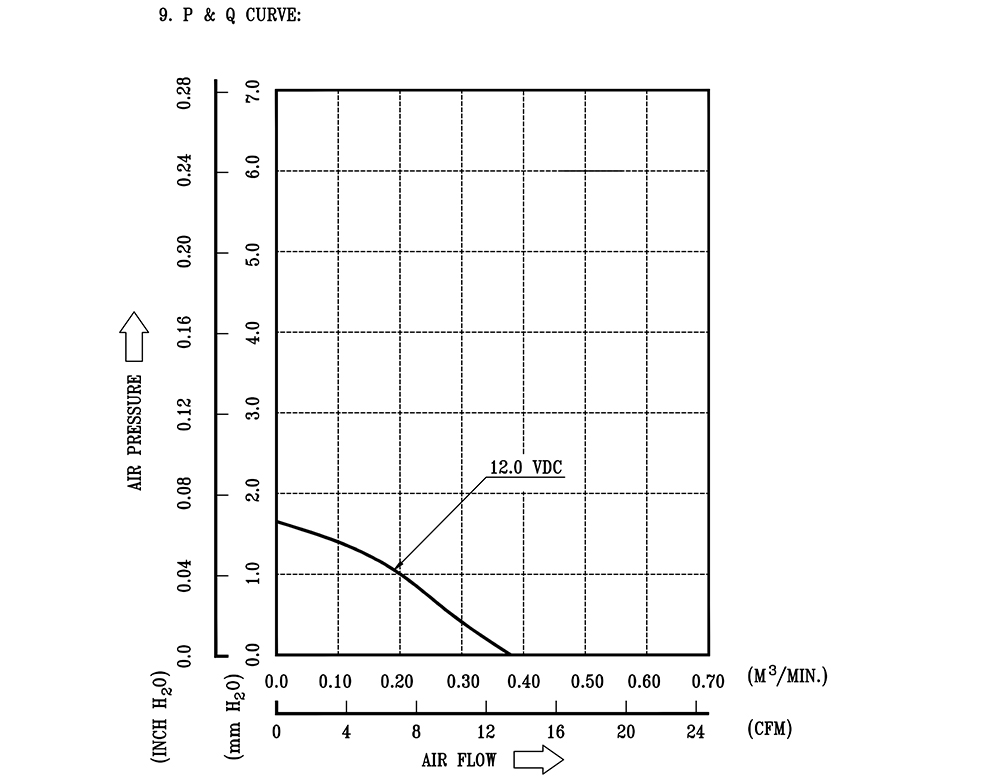 EFB0612LA-R00