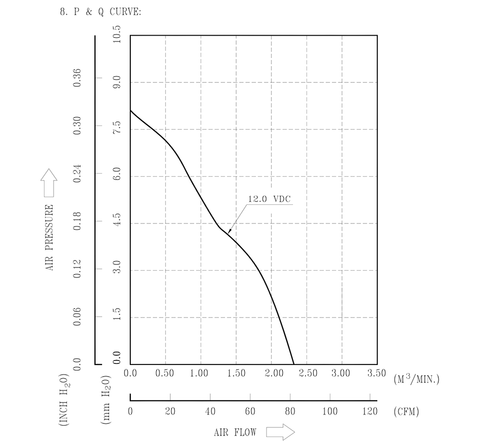 FFB0912VH