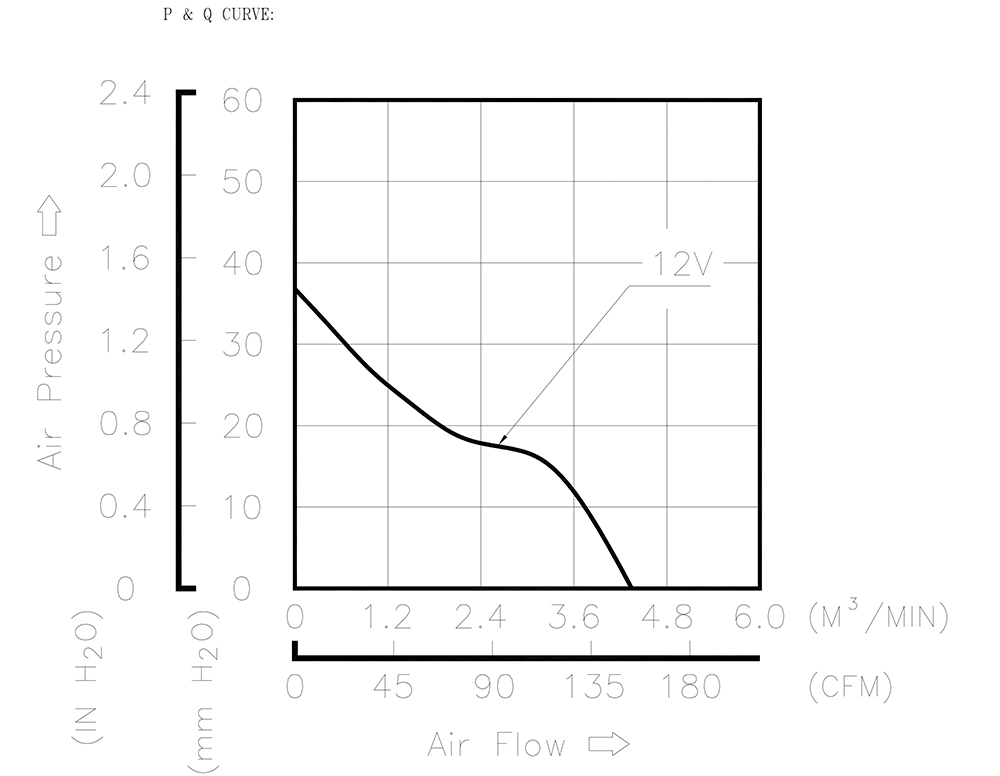 PFB0912UHE