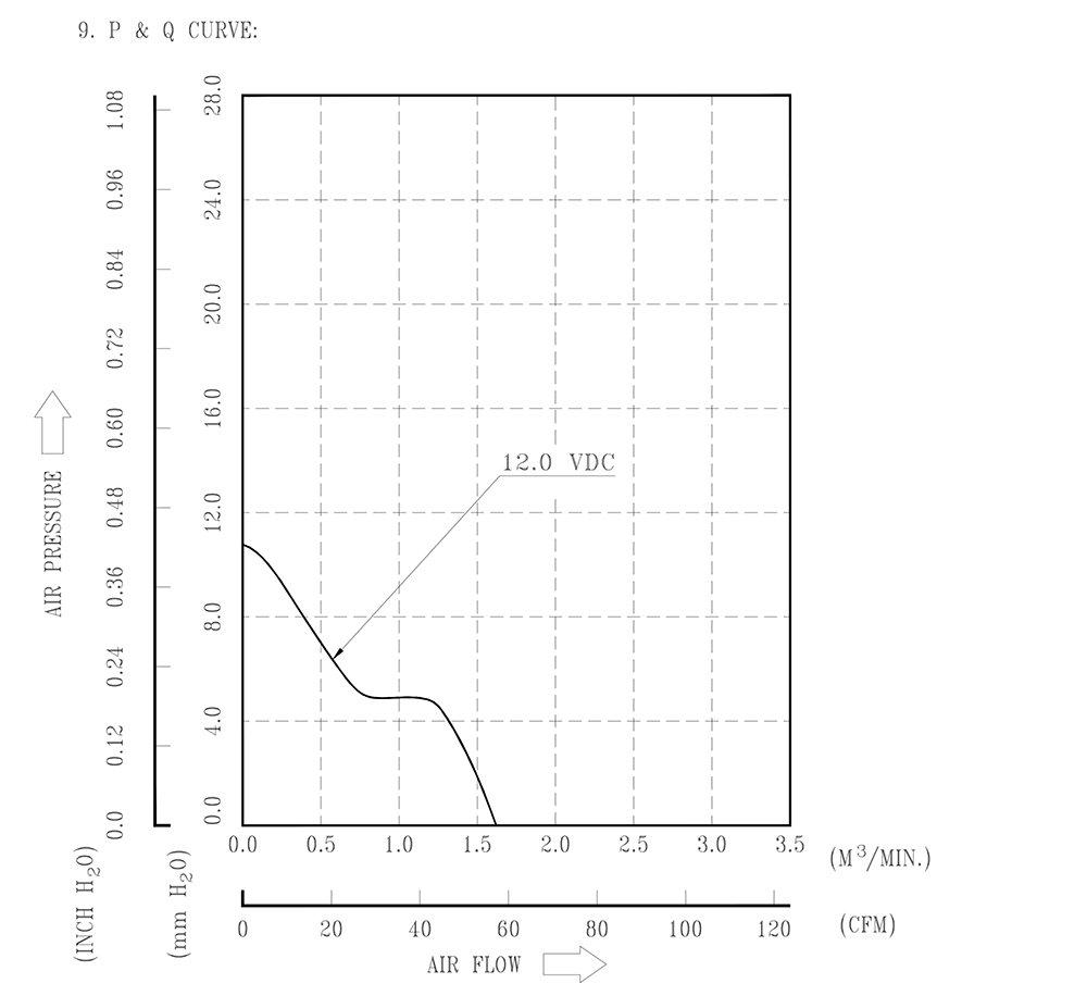 FFB0812VHE