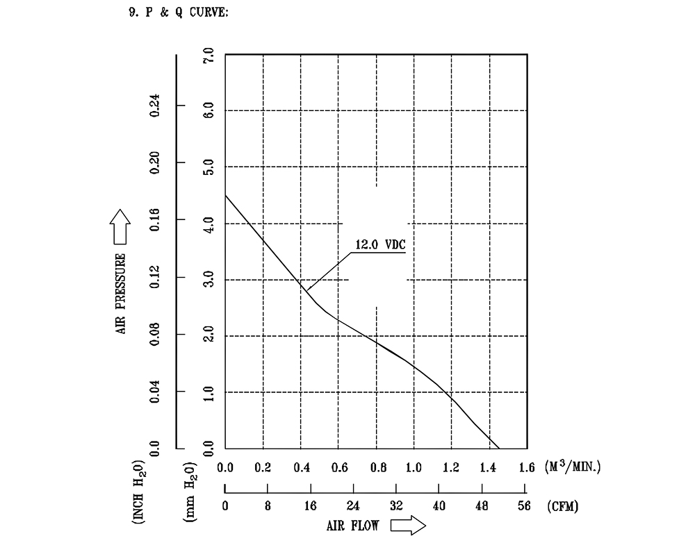 AFB0912H