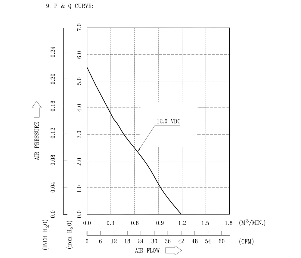 AFB0812VH