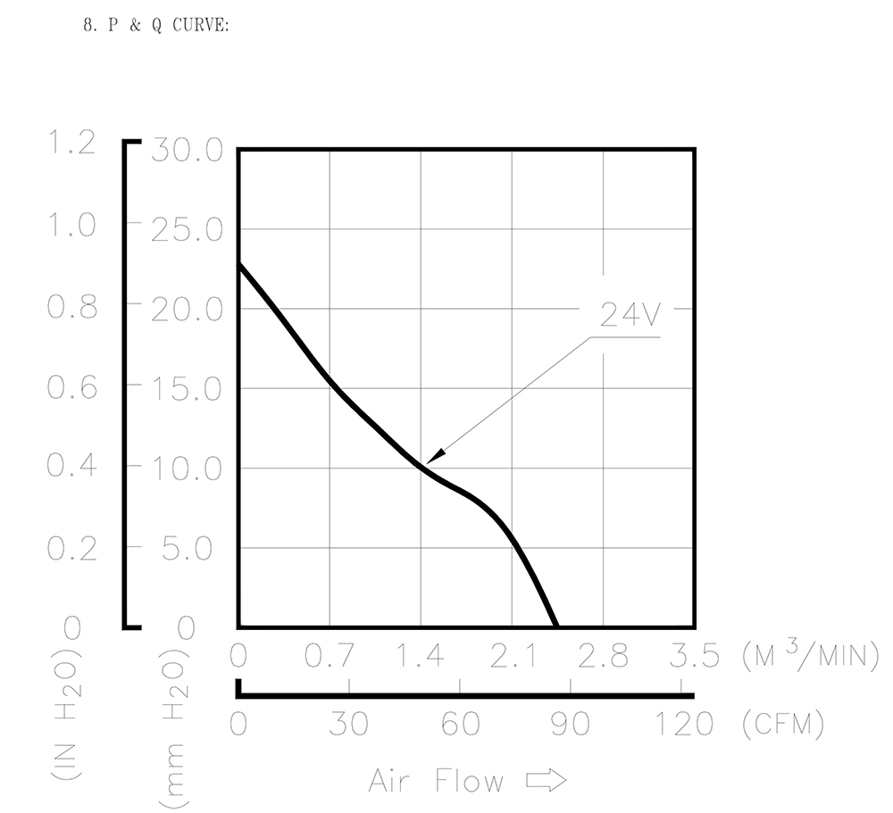 PFB0824GHE&nbsp;