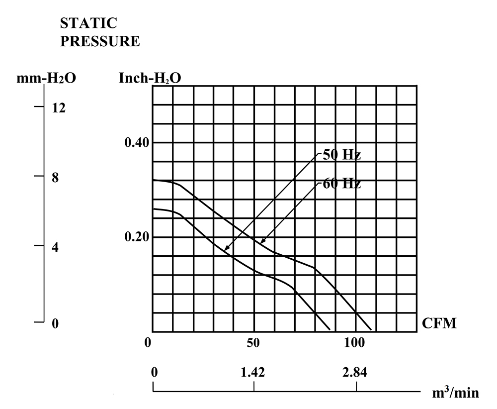 SP101A-1123HBT.GN