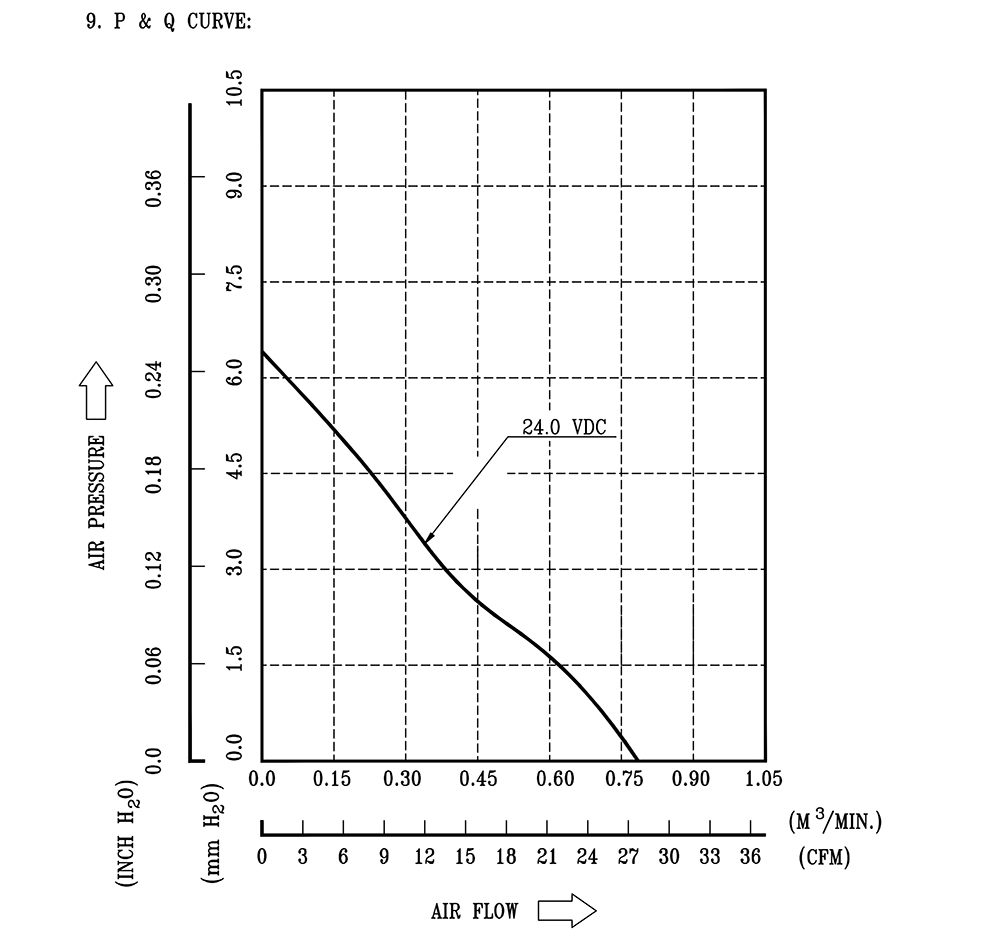 AFB0624VHC-F00