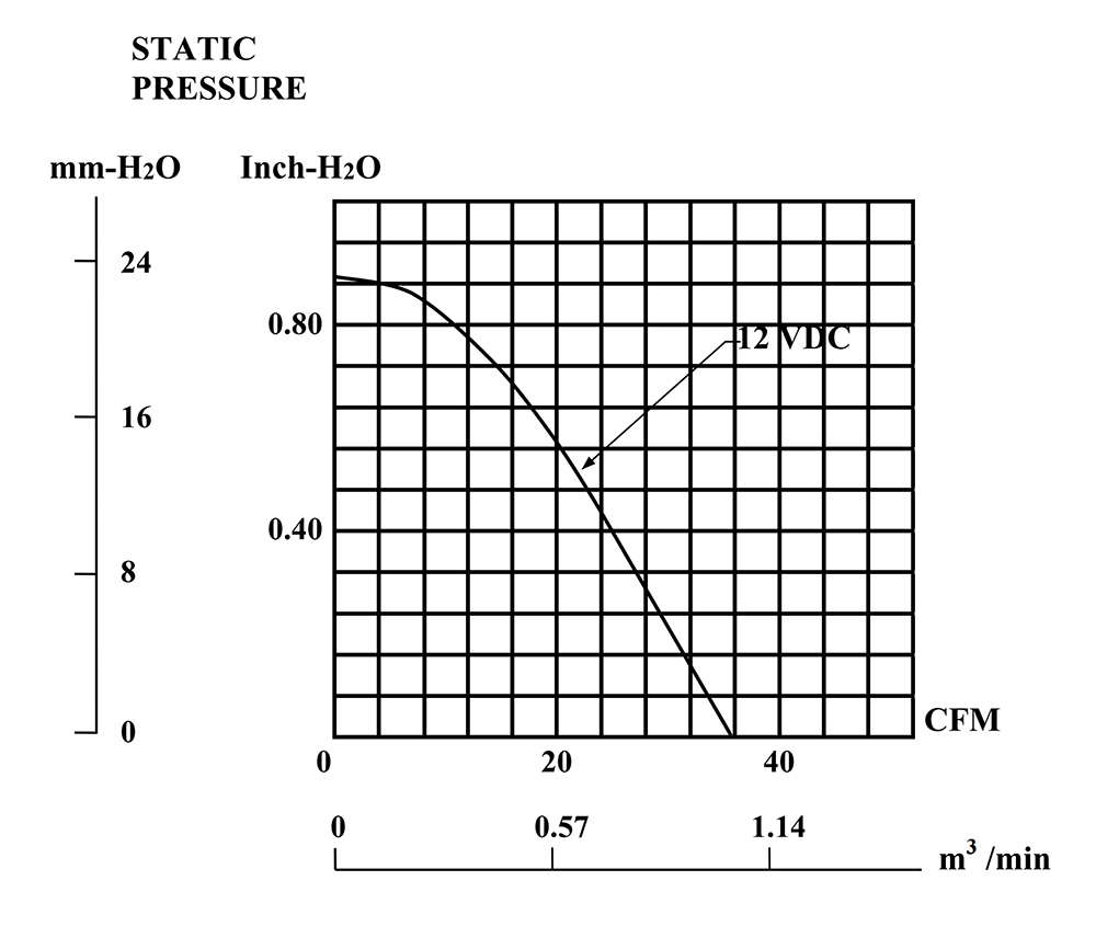 PMB1212PLB2-A.(2).GN