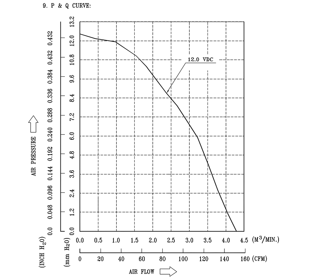FFB1212EH-F00