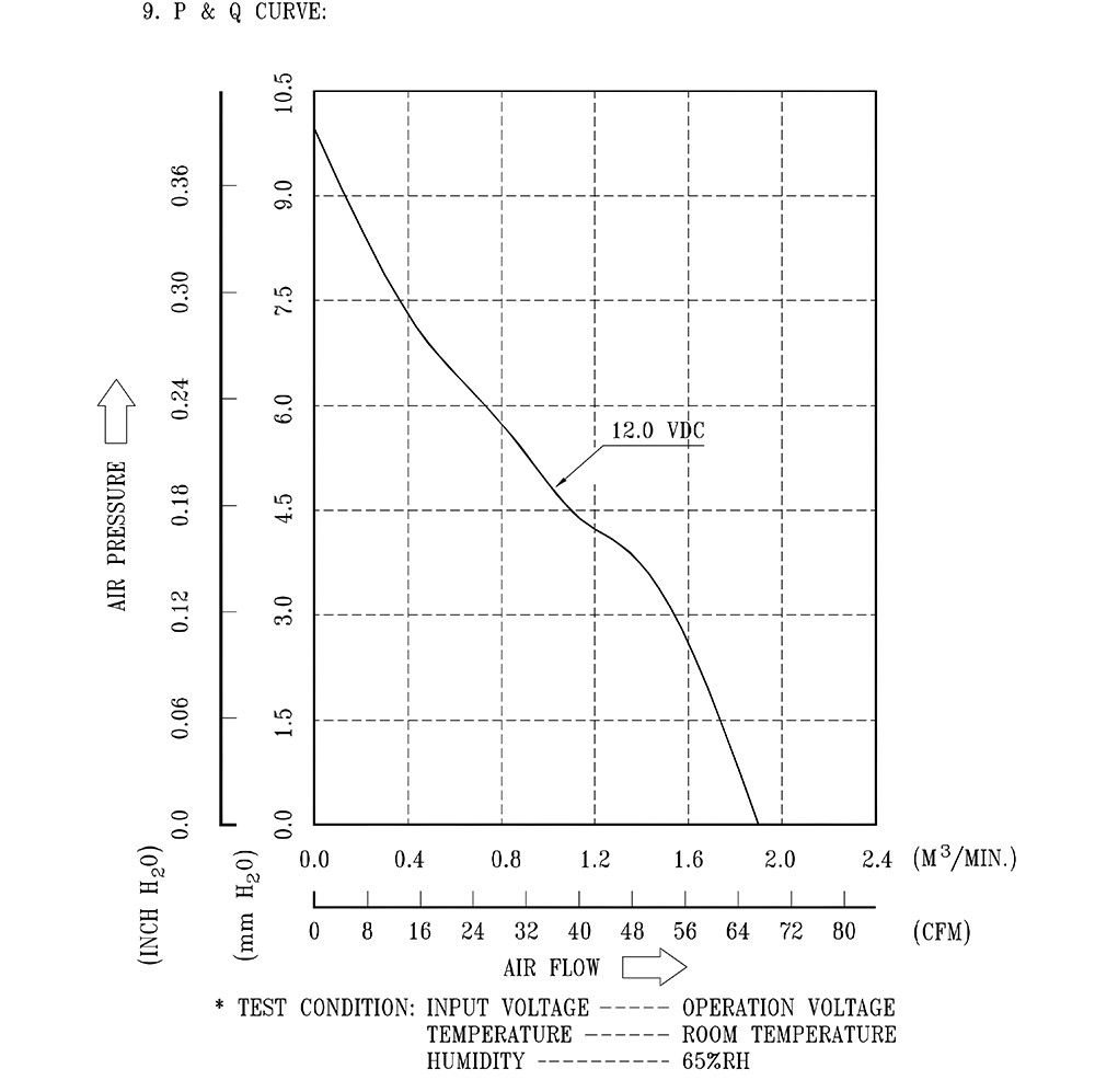 FFB0812SH