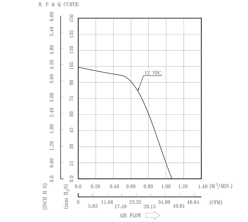 GFC0412DS-SM06B0G