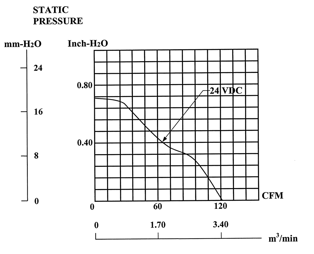 PMD2409PMB1-A.(2).GN