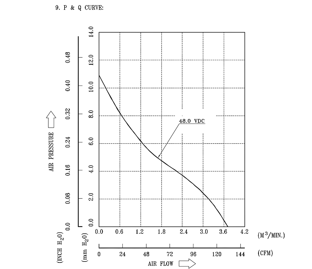 AFB1248VHE&nbsp;