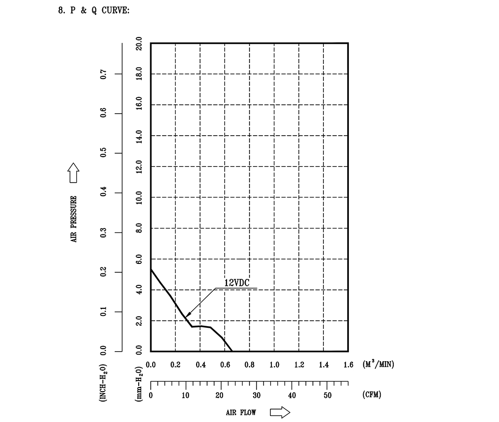 AFC0612D-SP07