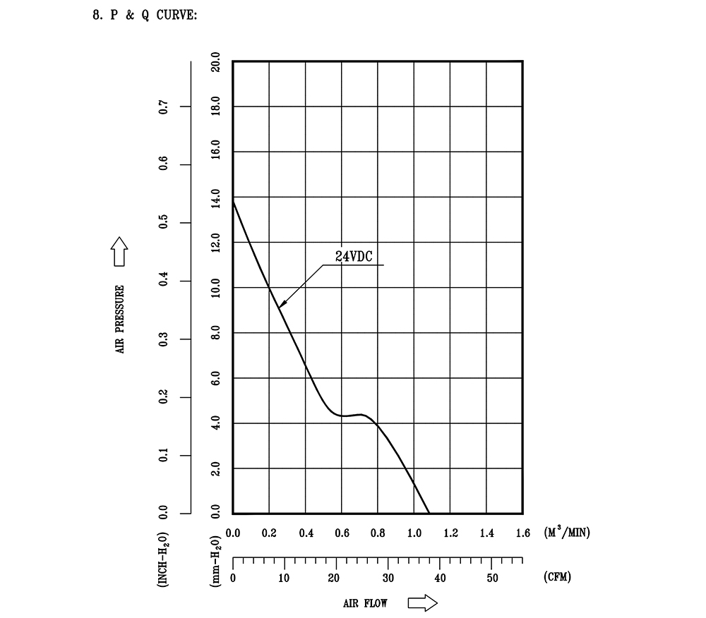 AFB0624EH-SP50