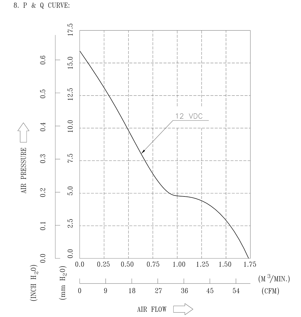 AFB0712SHX02