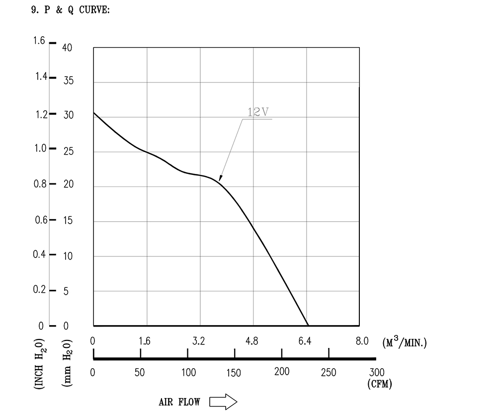 PFR1212UHE-SP00