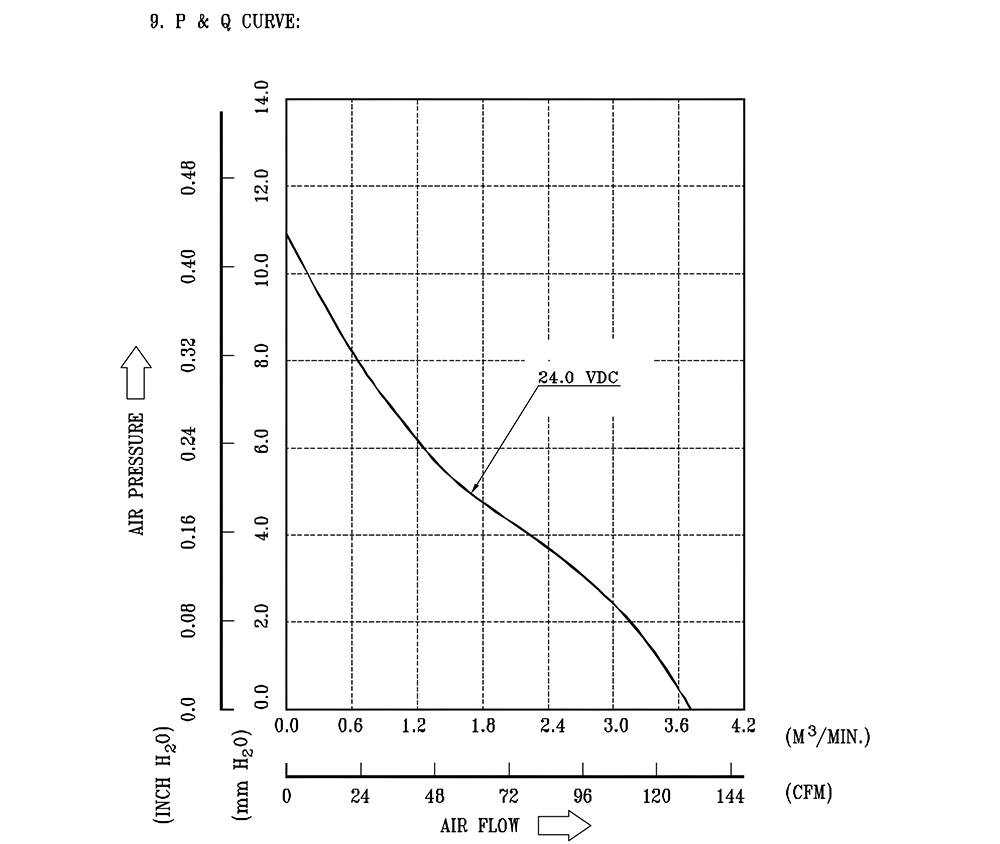 AFB1224VHE-R00