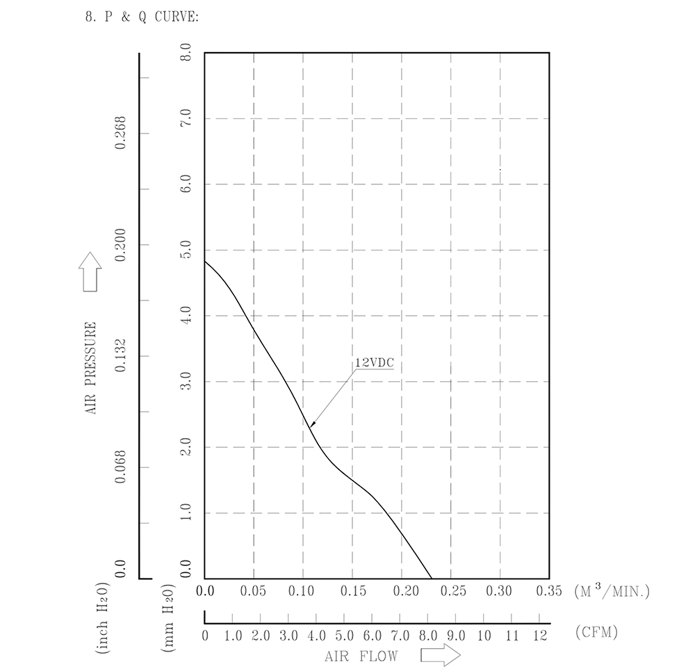 AFB0412HHA-TA5F