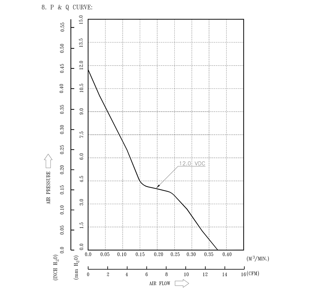 AFB0412VHB